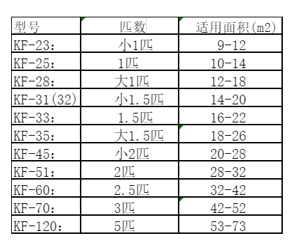 龙湖空调维修